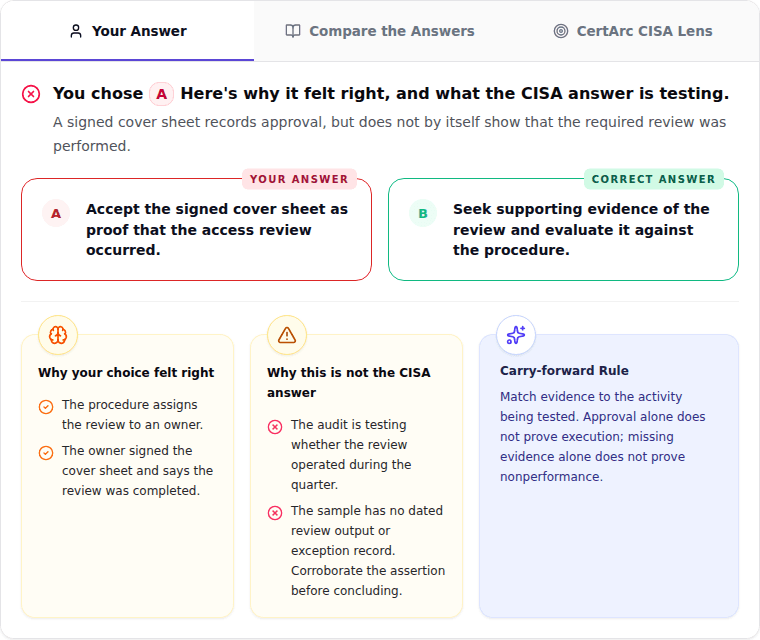 CISA review explaining why a signed cover sheet is not sufficient evidence that an access review occurred