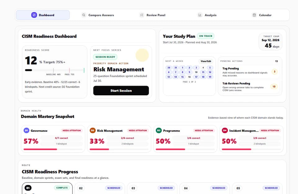 CertArc readiness dashboard showing domain health, pending review actions, and a focused study route