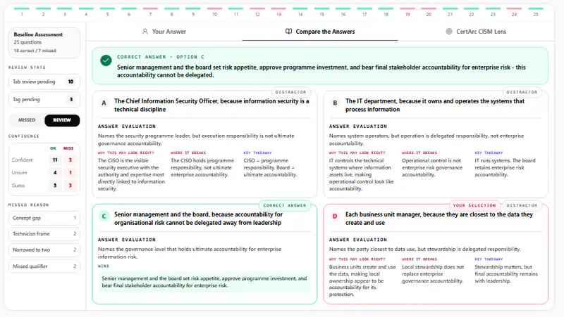 CertArc answer review comparing all four choices with confidence and missed-reason filters