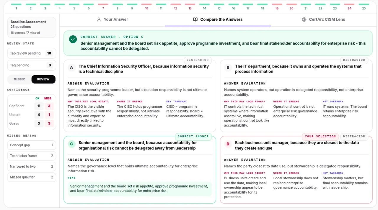 CertArc “Compare the answers” review: every option side by side, each with why it may look right, where it breaks and the key takeaway