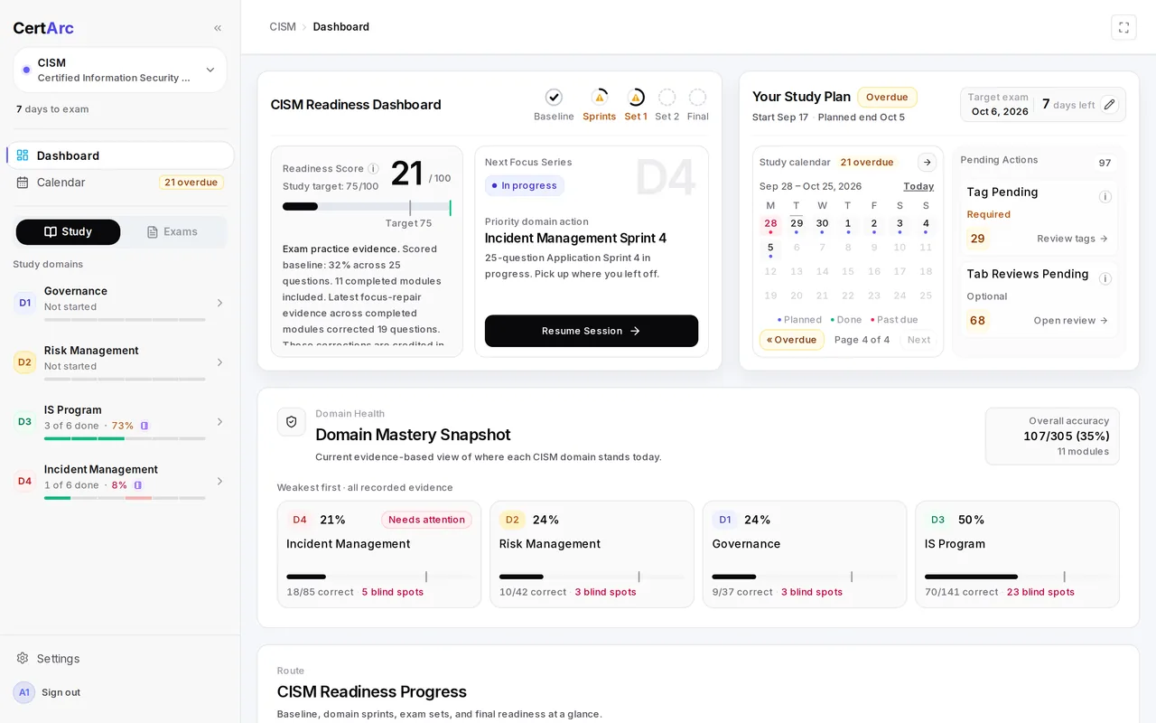 The CertArc dashboard after the baseline: readiness, the next focus, the study plan and domain mastery