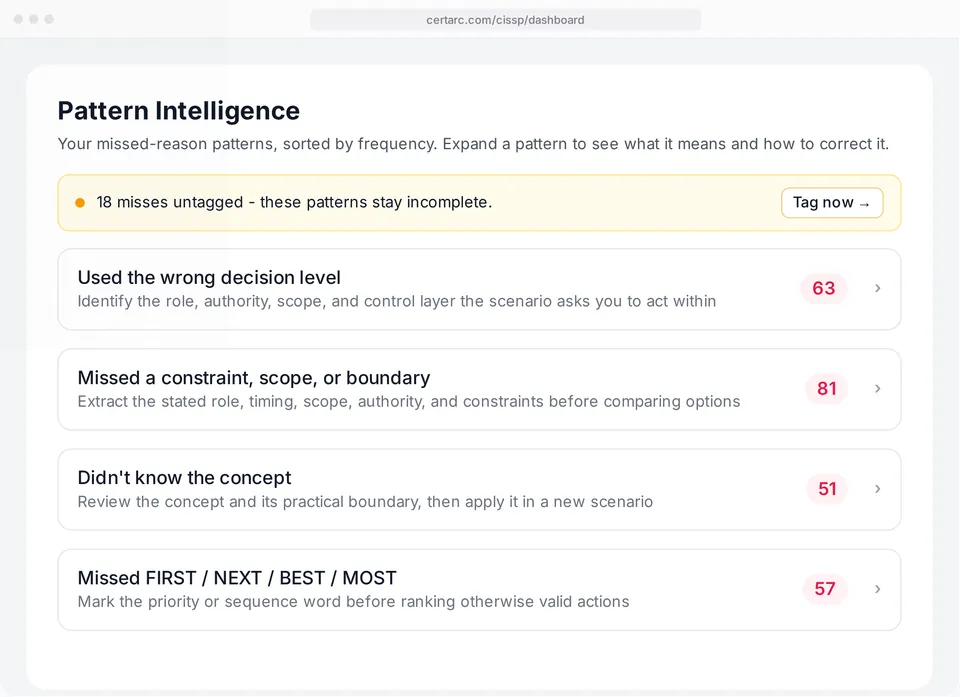 CertArc CISSP Pattern Intelligence ranking missed-reason patterns