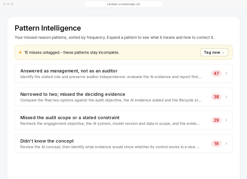 CertArc AAIA Pattern Intelligence ranking missed-reason patterns