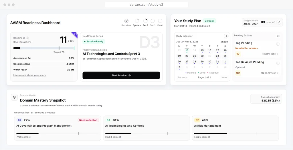 CertArc AAISM dashboard with readiness, 3-domain evidence and the next focus