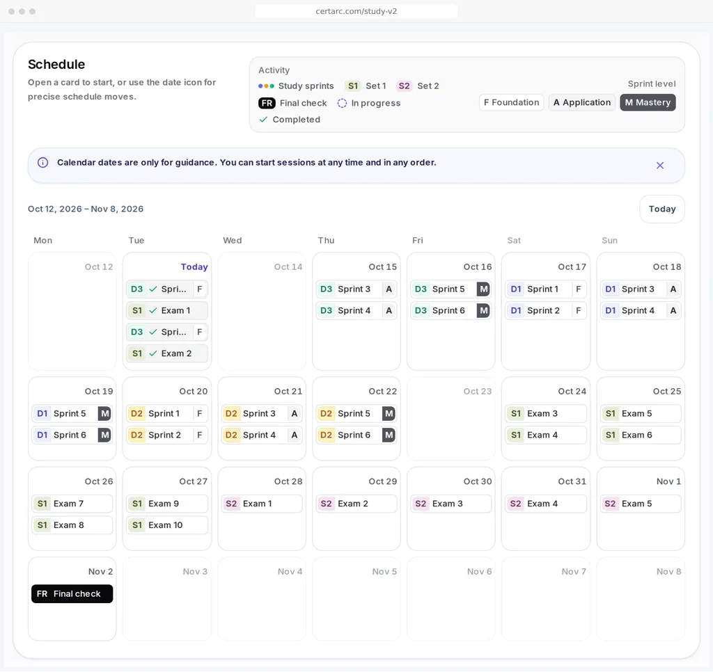 CertArc AAISM study calendar with domain sprints and practice exams placed before the exam date