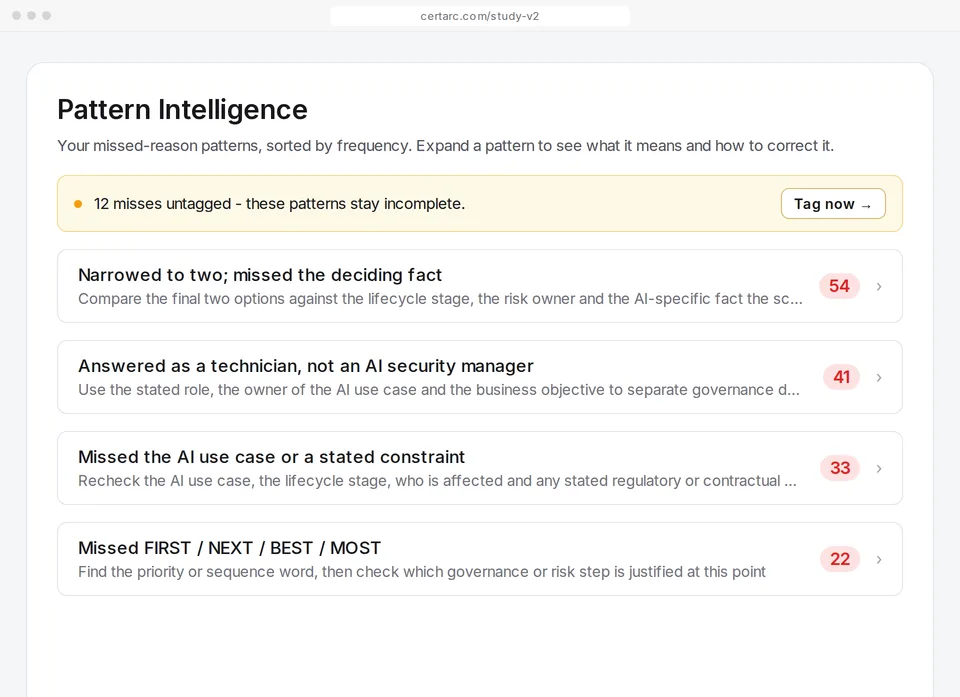 CertArc AAISM Pattern Intelligence ranking missed-reason patterns