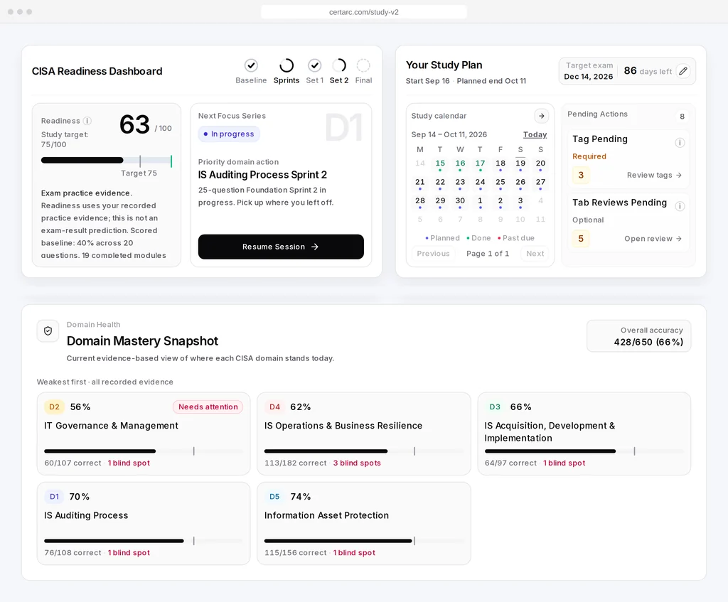 CertArc CISA dashboard showing readiness, five-domain evidence and the next focus