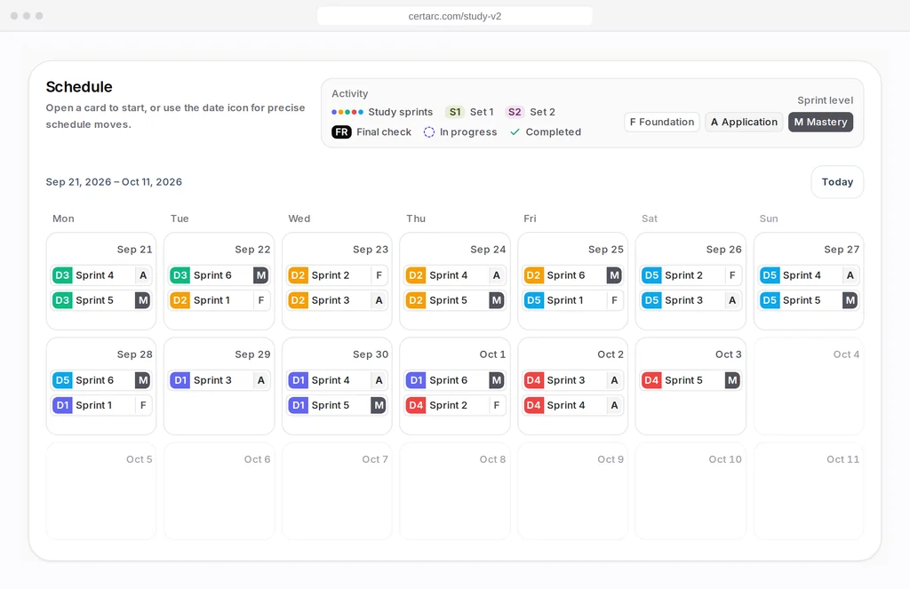 CertArc CISA study calendar with domain sprints and practice exams placed before the exam date