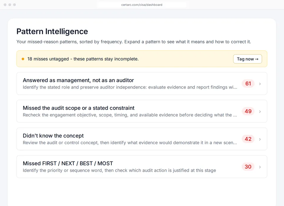 CertArc CISA Pattern Intelligence ranking missed-reason patterns