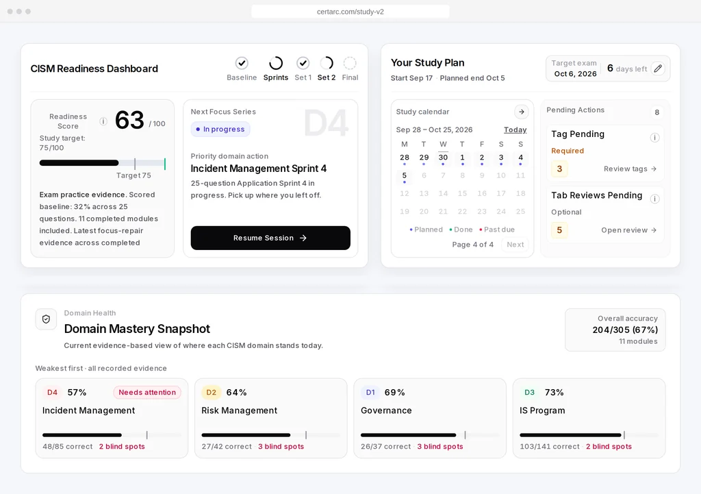 CertArc CISM dashboard with readiness, 4-domain evidence and the next focus