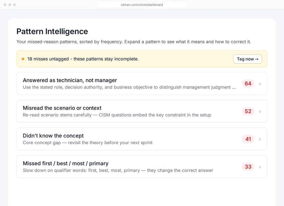 CertArc CISM Pattern Intelligence ranking missed-reason patterns
