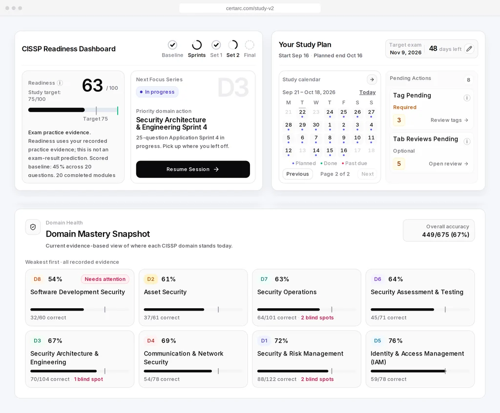 CertArc CISSP dashboard showing readiness, eight-domain evidence and the next focus