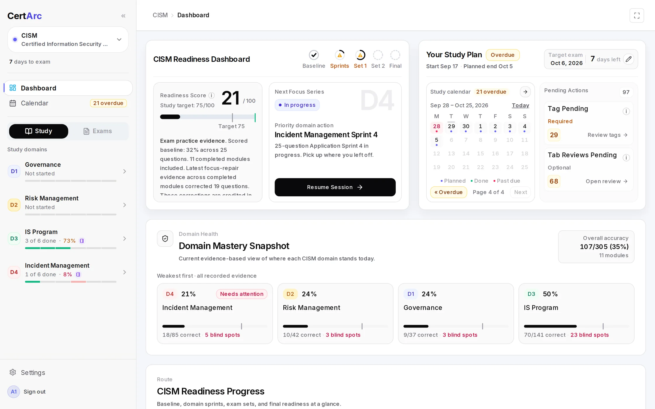 The CertArc dashboard: readiness score, next focus, study plan and domain mastery
