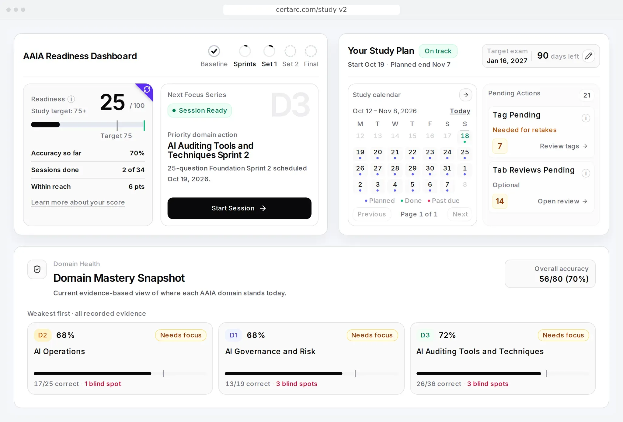 AAIA dashboard: readiness against the study target, the next focus sprint, the study plan and every domain ranked weakest first