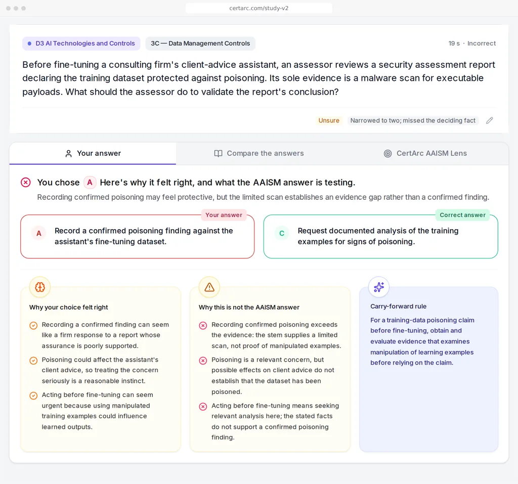 An AAISM review in CertArc: why the chosen answer felt right and what the best answer is testing