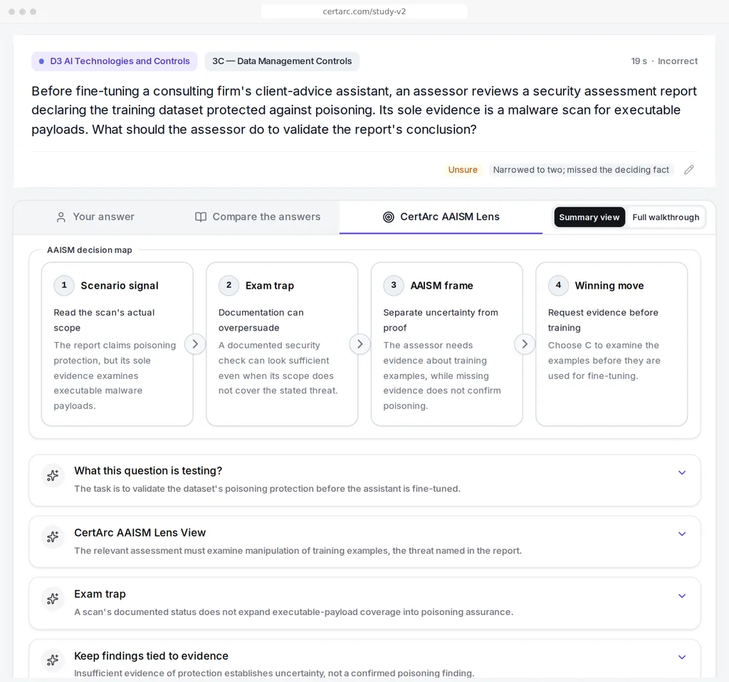 The CertArc AAISM Lens tab of an AAISM review in CertArc: a decision map from scenario signal to winning move