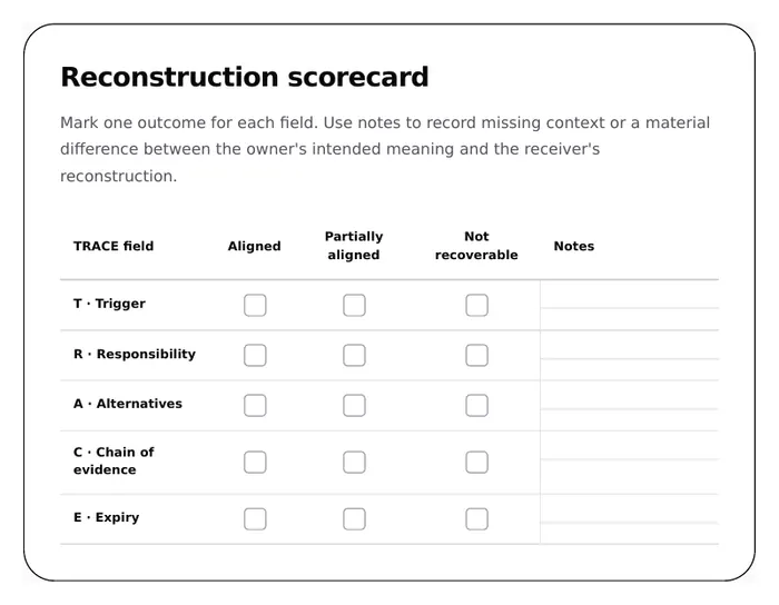 Preview of the TRACE reconstruction scorecard